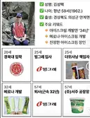 젊은 나이에 아이스크림계에 큰 획을 그은 장인