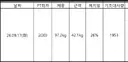 위고비 끊고 살이 9kg 찜 ㄷ