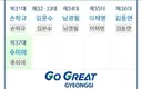 추미애 전임 지사들, 도민을 빚쟁이 신세 밀어넣어