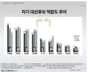 현재로서는 민주당 차기 대권주자는 정청래군요