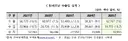 베트남 한국 경제 보복 운운이 웃긴 게