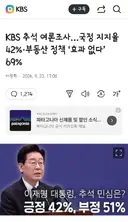 KBS 추석 여론조사