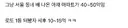 요즘 로또 1등 당첨 신변위협 같은 소리가 웃긴 이유 ㄷㄷ