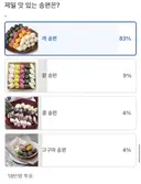 한국인 18만명이 투표한 제일 맛있는 송편