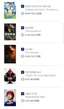 실시간 예매율 40% 찍어버렸다는 먼작귀 근황 ㅋㅋㅋㅋㅋㅋㅋ