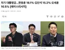 차기 대통령 선호도라네요