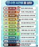 수면 시간별 몸 상태