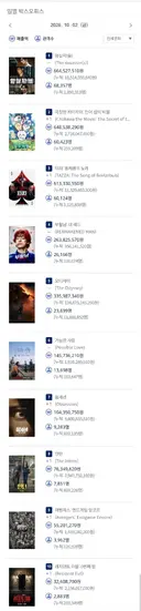 2026년 10월 2일 국내 박스오피스