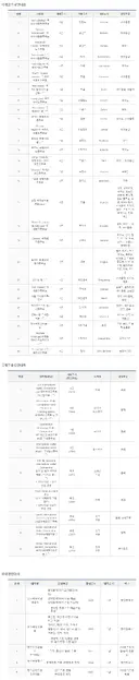 스포츠 군면제에 묻힌 예술특기 군면제 대회들