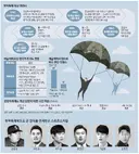 45년간 수시로 뜯어고친 병역특례, 이제는 폐지할때