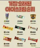 가장 오래된 아이스크림 순위