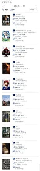 2026년 10월 4일 국내 박스오피스