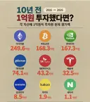 10년전에 1억을 투자했다면?