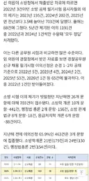 소방관 공채 필기시험 해마다 잡음...이의 제기 2000여건