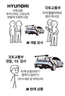 현재 현대N 차주들 상황