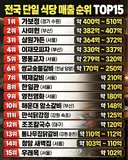 전국 단일 식당 매출 순위 탑 15 jpg