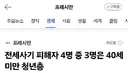 전세사기 피해자 대다수가 청년이네요