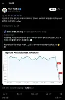 우크라이나가 러시아 데이터센터를 공격하자 생긴 일