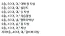 인천 구월동 홈플러스 칼부림 피해자 대부분 여성