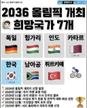 2036 올림픽 개최 희망국가 7개국 (한국포함)