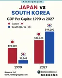 한일 경제 격차 체감짤 ㄷㄷ..jpg