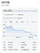 한미약품 에페 효과 좋네요