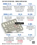 전통예고 성폭행 사건 타임라인