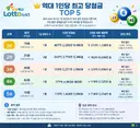 로또 역대1인당 최고 당첨금 TOP 5