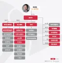 이재명한테 최태원 솔리다임 5단상장에 강하게 나가란건...