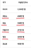 이슬람이 강약약강인 이유
