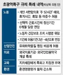 윤석열 정부도 포기한 '주 69시간' 노동 길 터 '초광역특구법' 독소조항 수두룩