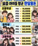 요즘 아이들 평균 한달용돈.jpg