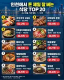 인천에서 돈 제일 잘버는 식당 TOP 10