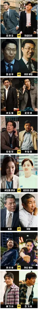 영화 베테랑과 내용이 똑같은 중국 영화